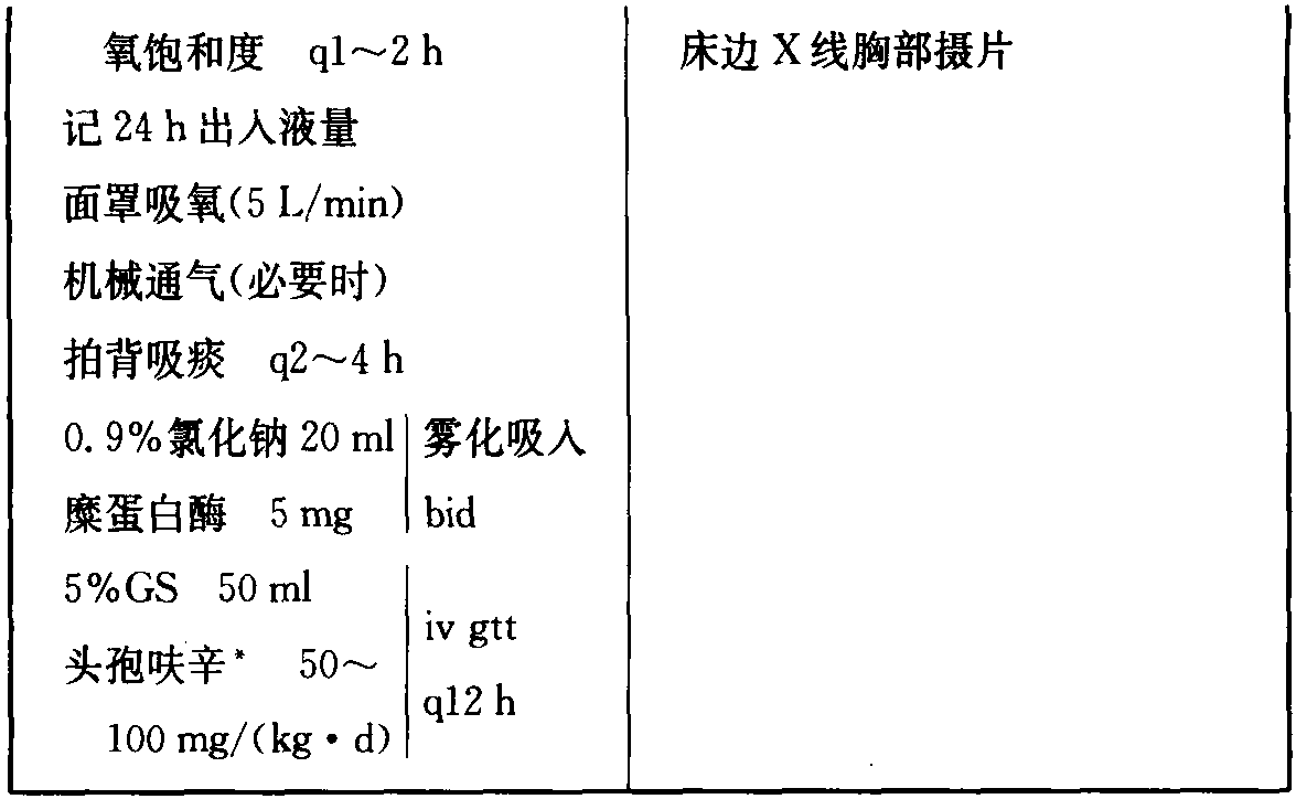 急性呼吸衰竭